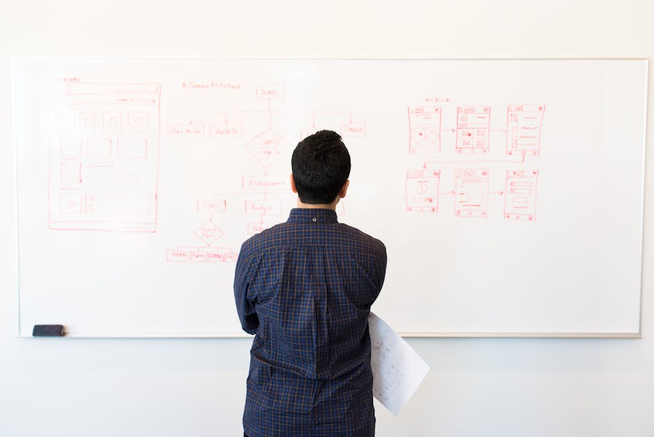How to Create a SOP